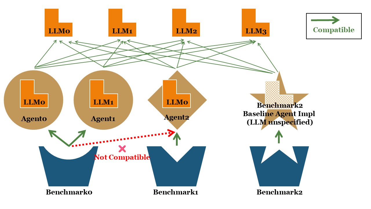 lack agent compatibility
