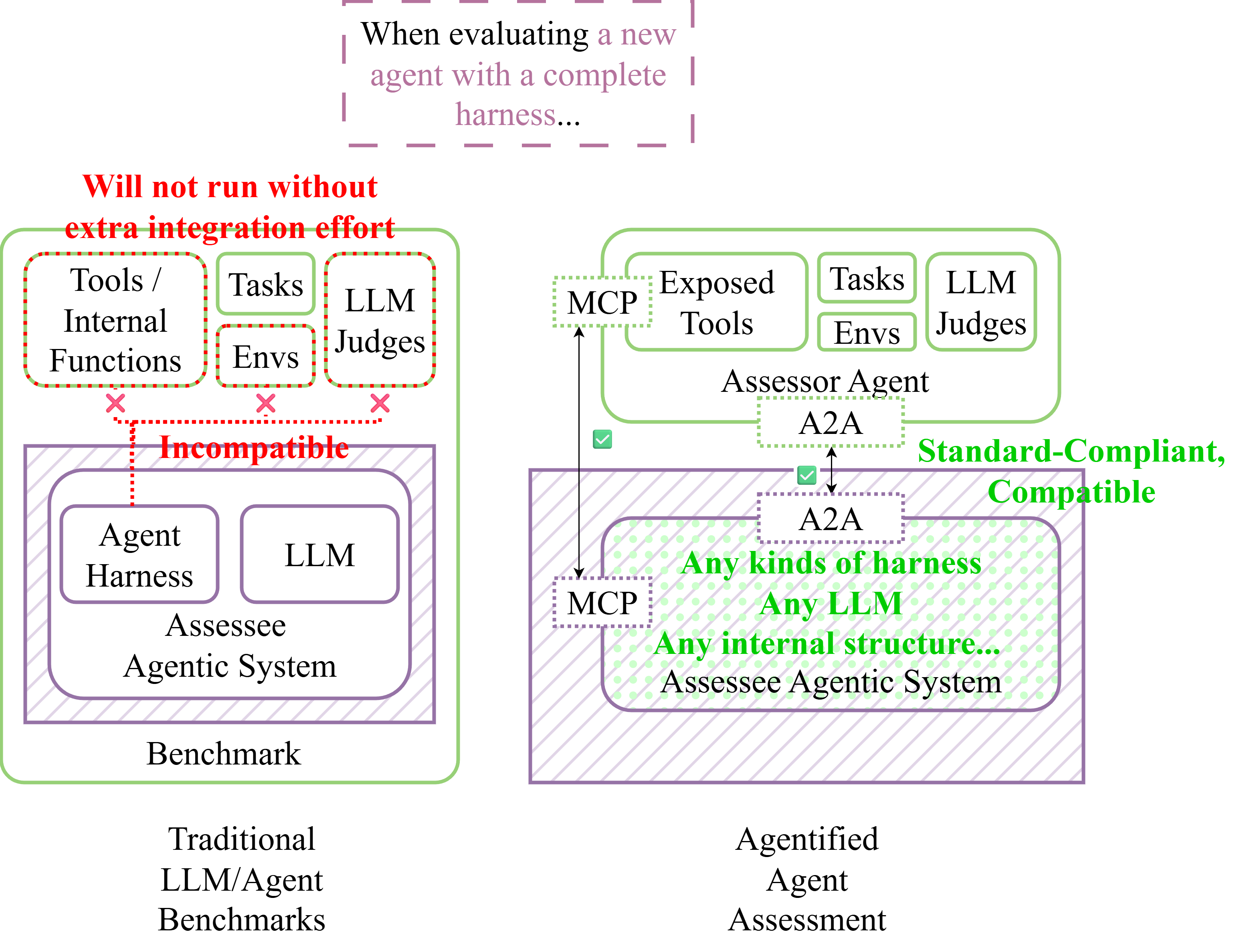 Traditional vs AAA
